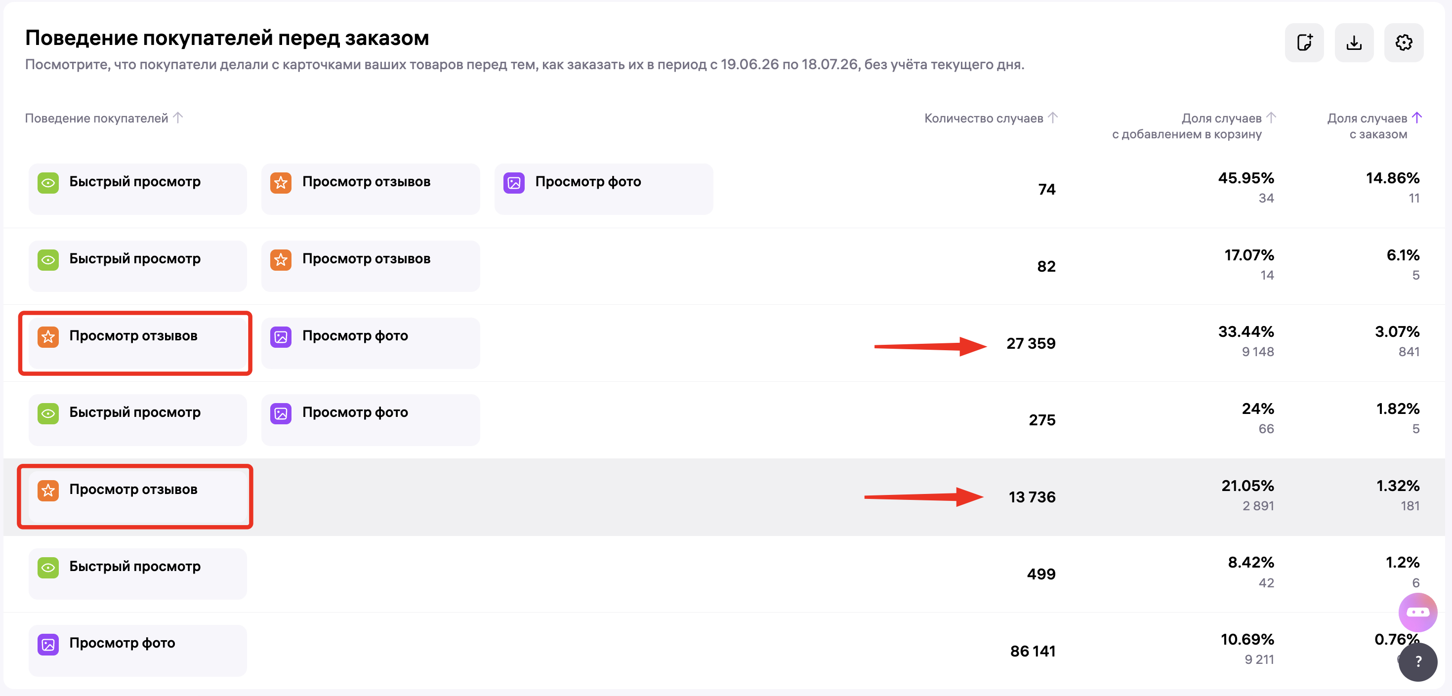 Отчет Wildberries «Поведение покупателей перед заказом»: сценарии с просмотром отзывов